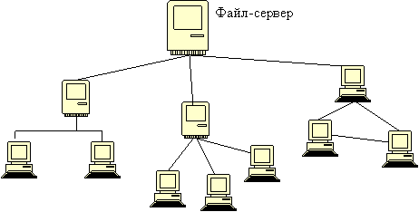 Реферат: Компьютерные сети, их разновидности